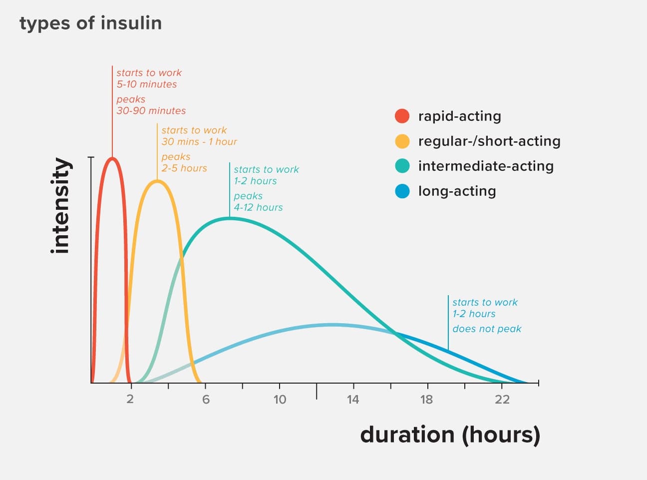 Types of insulin chart: Understanding the Different Types of Insulin