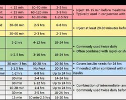 Insulin Lispro Sliding Scale - InsulineIS