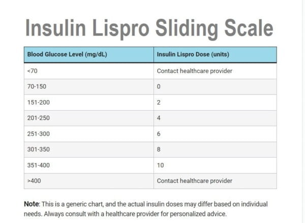 lispro insulin sliding scale chart Novolog sliding scale chart pdf ...