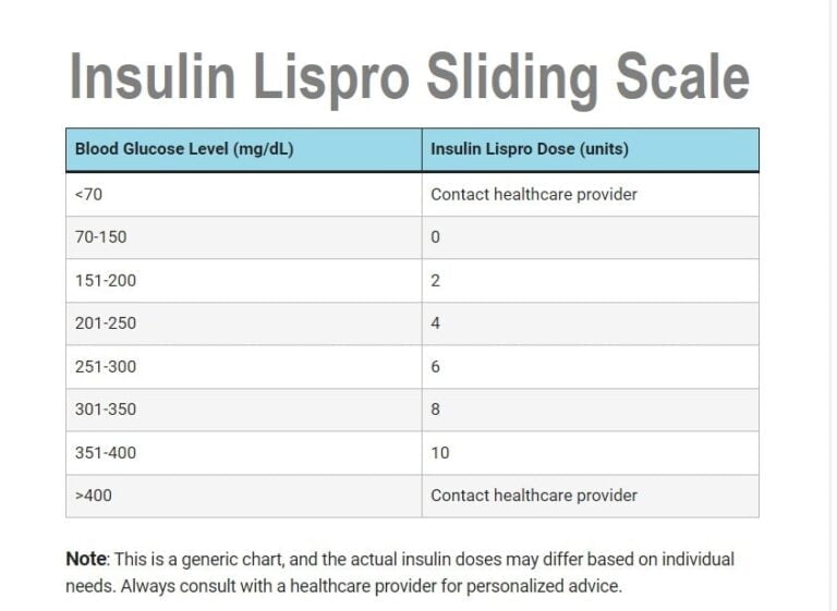 Insulin Lispro Sliding Scale