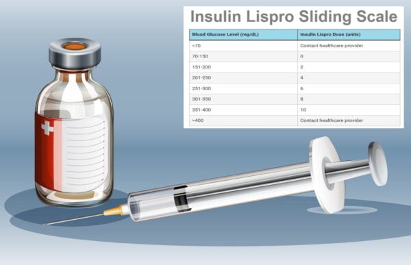 Insulin Lispro Sliding Scale