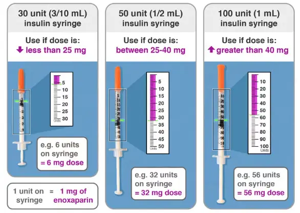 how much is 2.5 mg in a syringe1
