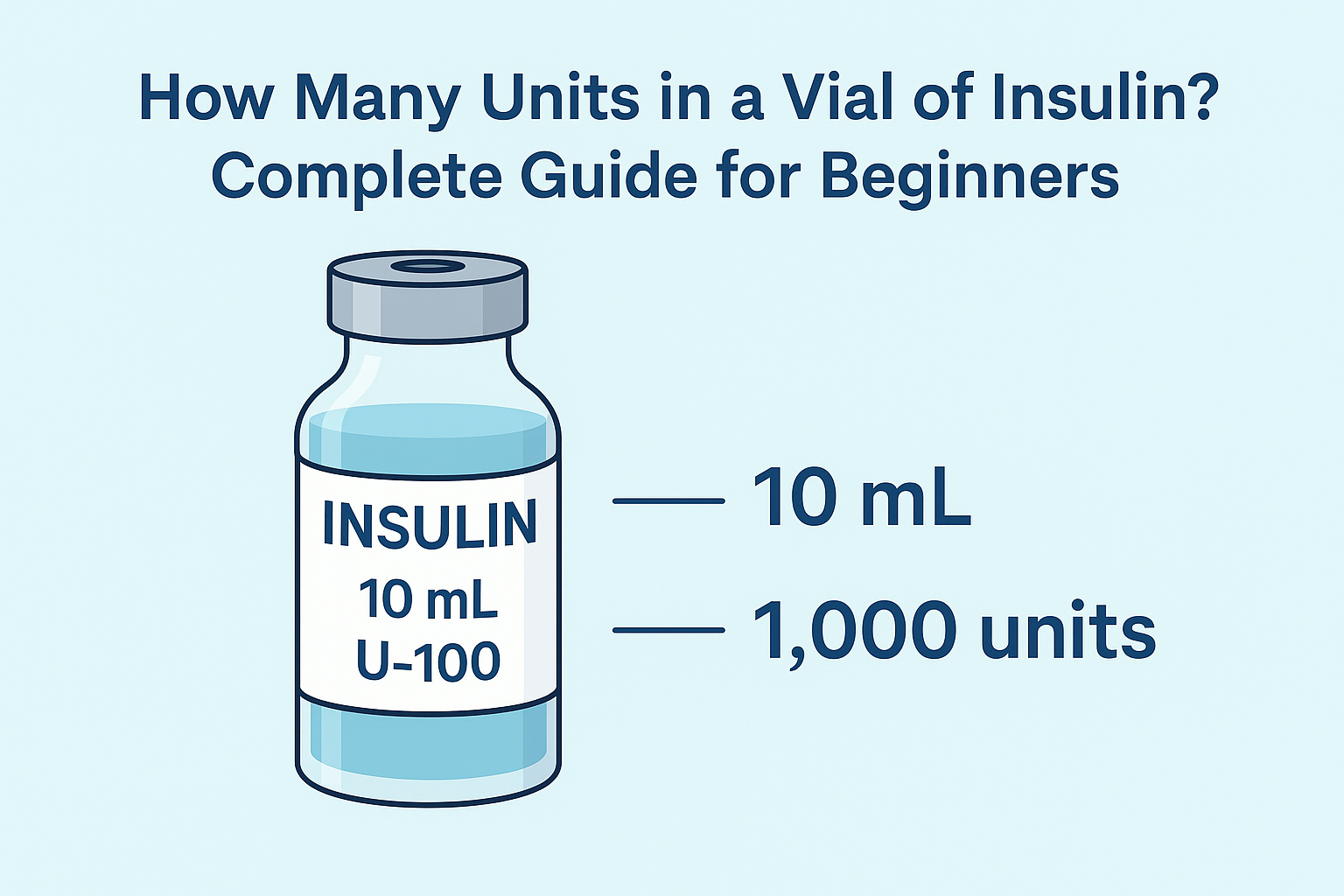 How Many Units in a Vial of Insulin